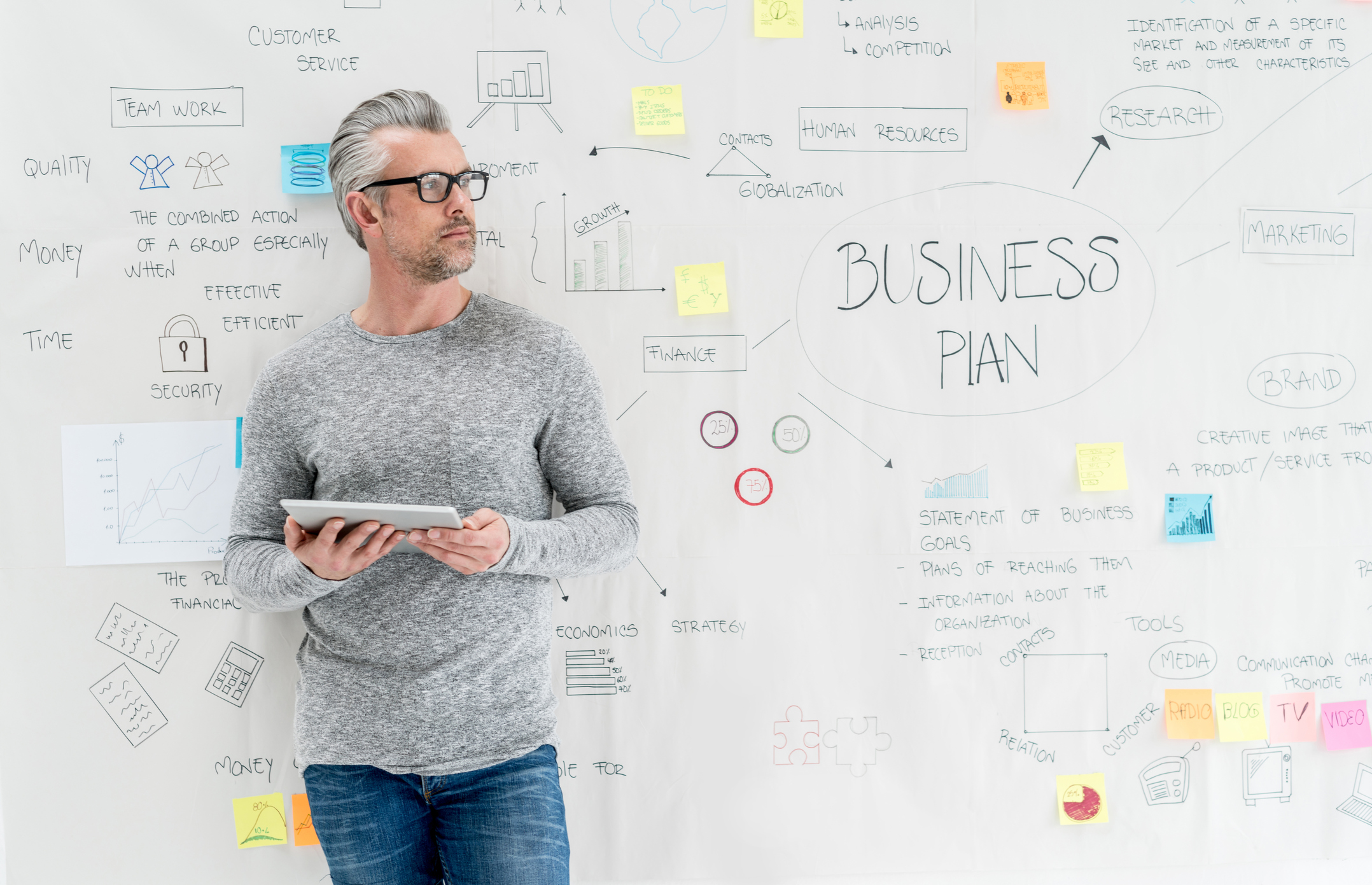 4 redenen om een goed marketingplan op te stellen